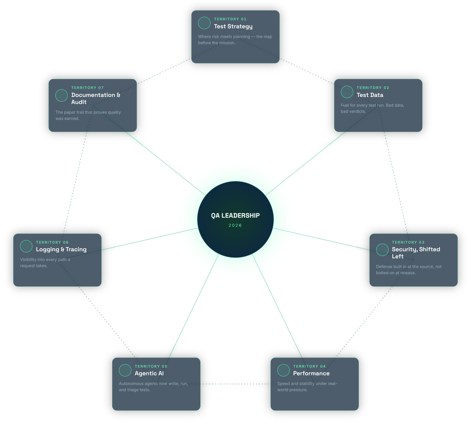 QA Engineers 2026: Stop Playing Catch-Up and Start Leading