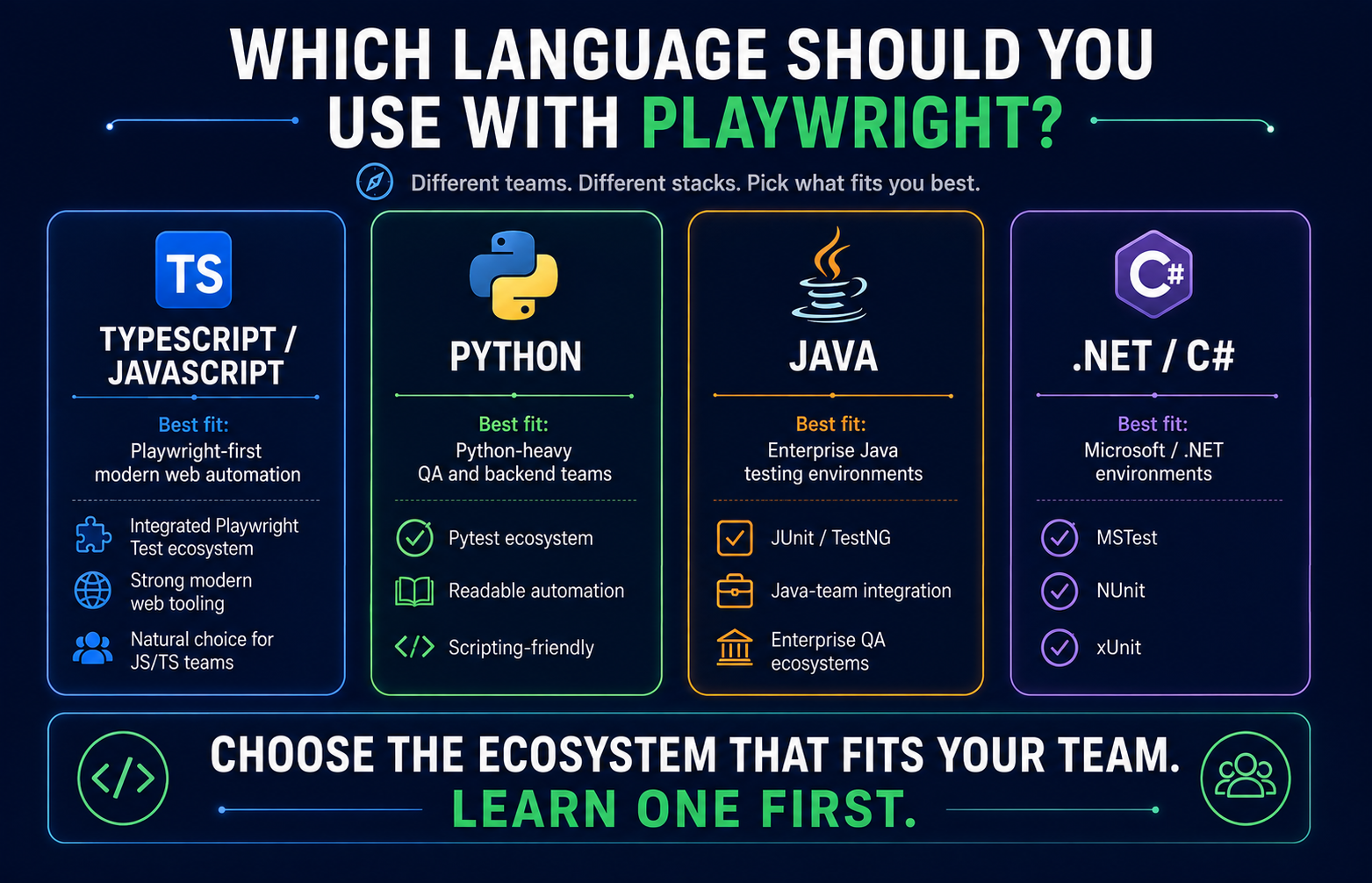 Playwright programming language options for QA automation